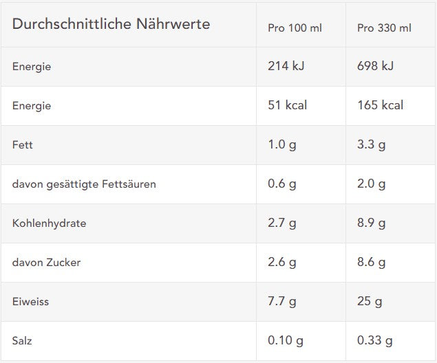Produktbild CHIEFS Protein Drink, Banane, 8 x 330 ml
