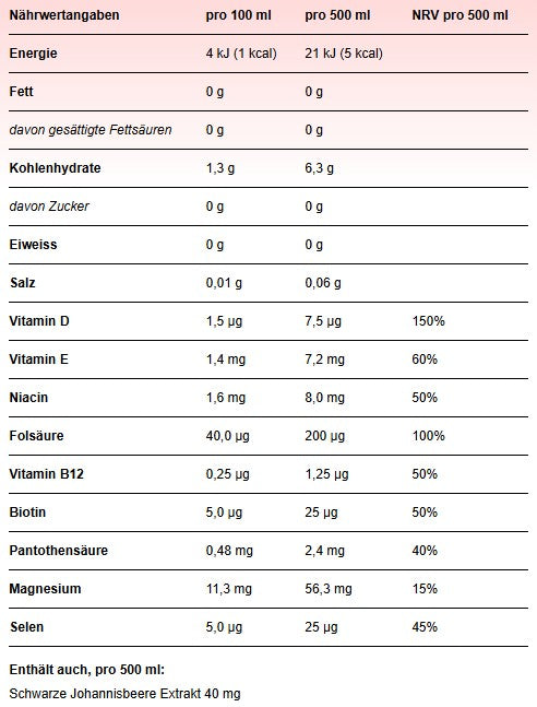 Produktbild Vitamin Well ZERO Raspberry, 12 x 500 ml