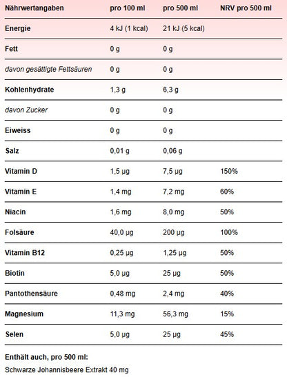 Produktbild Vitamin Well ZERO Raspberry, 12 x 500 ml