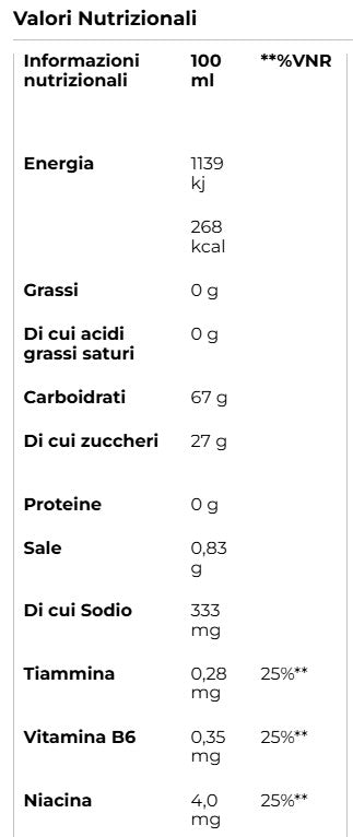 Produktbild ENERVIT C2:1 Carbo Gel Neutral Flavour, 24 x 60 ml