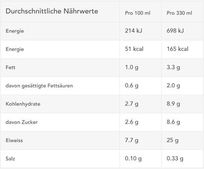 Produktbild CHIEFS Protein Drink, Banane, 8 x 330 ml