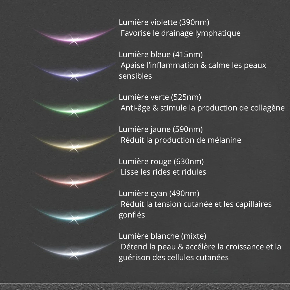 Appareil raffermissant à radiofréquence et EMS